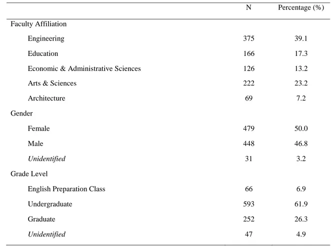 Table 1. Characteristics of the Sample 