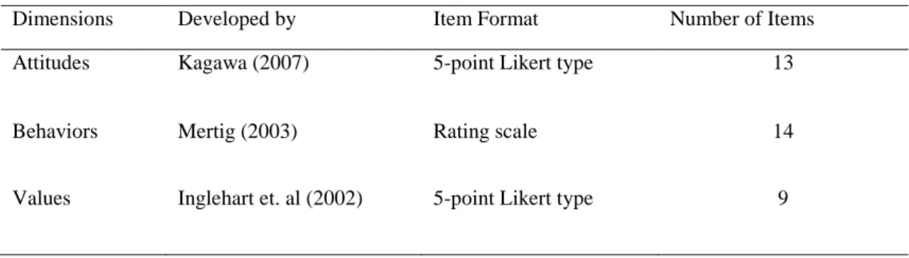 Table 2. University Student Sustainability Survey 