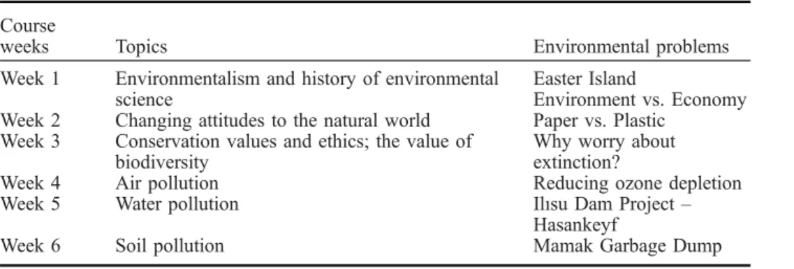 Table 1. Course topics and environmental problems in each week. Course