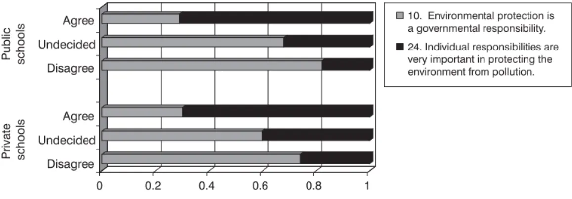 Figure 3. Students’ responses for AIR (items 10 &amp; 24)