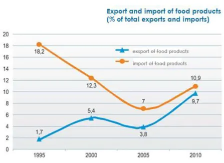 Figure 3.4: Resource: Statistics State Committee of Uzbekistan   Over  the  past  few  years,  Uzbekistan  has  become  one  of  the  world's  leaders  of  economic  growth