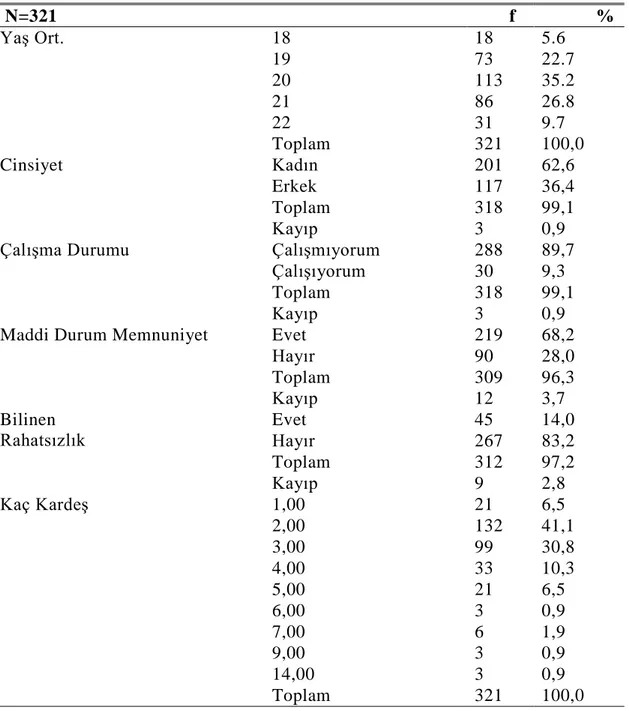 Çizelge 4.1: Örneklem Grubunun Demografik Değişkenlere Göre Dağılımı 