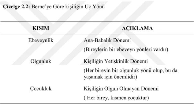 Çizelge 2.2: Berne’ye Göre kişiliğin Üç Yönü 