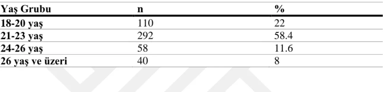 Çizelge 3.3: Kardeş Sayısı Dağılımı 