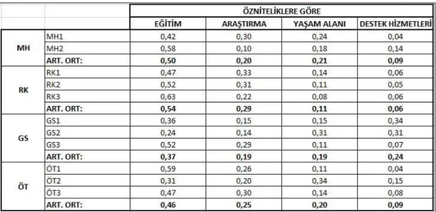 Şekil 4.4. Aktörlere Göre Öznitelik Değerleri. 