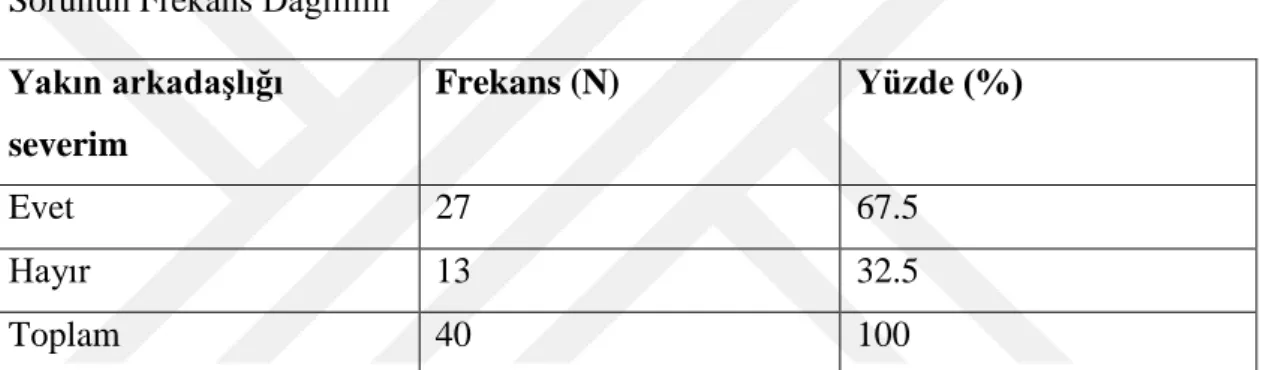 Çizelge  5.12:  Normal  Gelişim  Gösteren  Çocuklarda  Yalnızlığa  Eğilimliyim  Sorusuna Bağlı Frekans Tablosu 