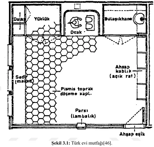 Şekil 3.1: Türk evi mutfağı[46]. 