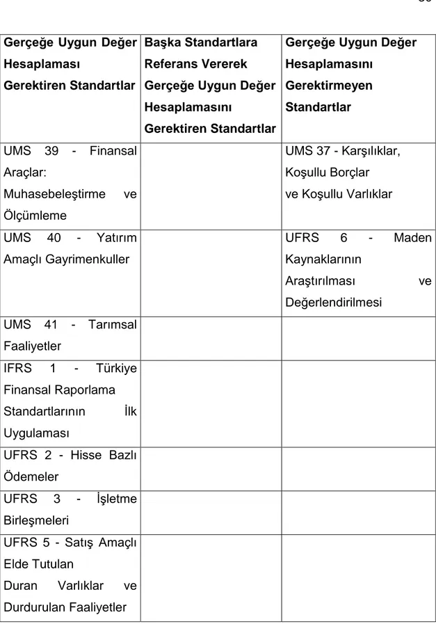 Tablo 1: Gerçeğe Uygun Değer Hesaplaması ve UFRS (TFRS)’ler 