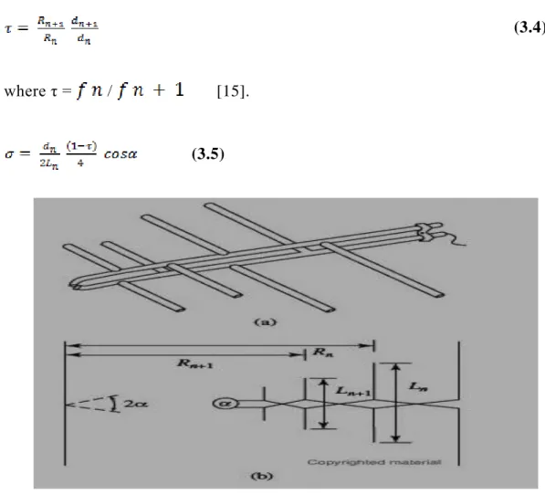 Figure 3.7: Log periodic dipole array(a)log periodic and (b) its equivalent  [15].  22 