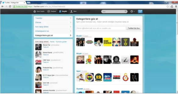 ġekil  2. Twitter Önerme Uygulaması 