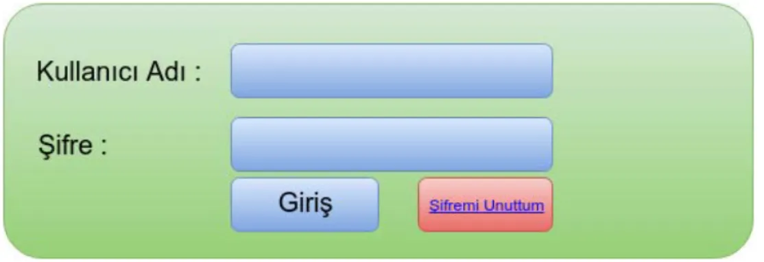 Şekil 3.10 : Klasik login işlemi 