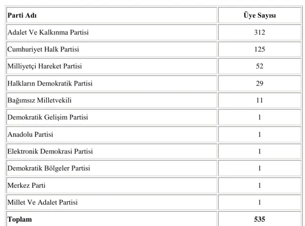 Tablo II 