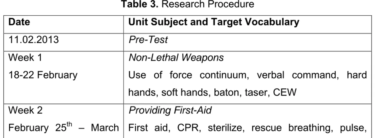 Table 3. Research Procedure 