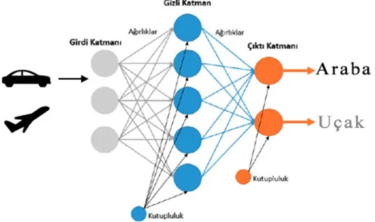 Şekil 2.8 : Sınıflandırma Örneği  Kaynak : (Yılmaz, 2013) 