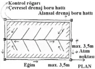 Şekil 20. Alansal tahliye (drenaj). 