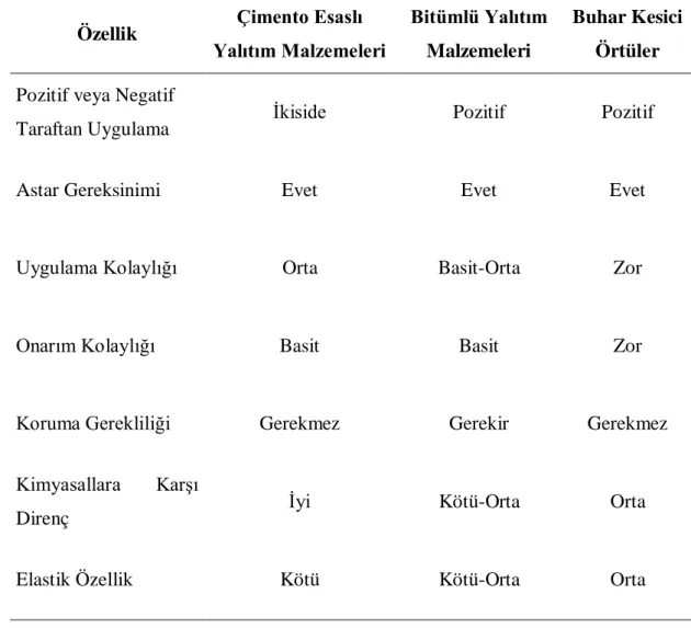 Şekil 22. Basınçsız sızıntı sularına maruz kalan yapı elemanı. 