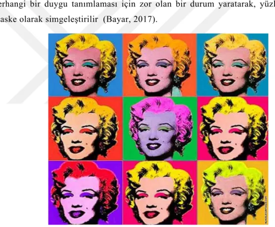Şekil 3.19: Andy Warhol, ‘Marilyn Monroe,1967 