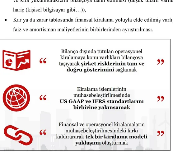 Şekil 3.5 : UMS 17 ve TMS 17 standartlarını değiĢime götüren sebepler  Kaynak : Harman ve Gülen, 2019