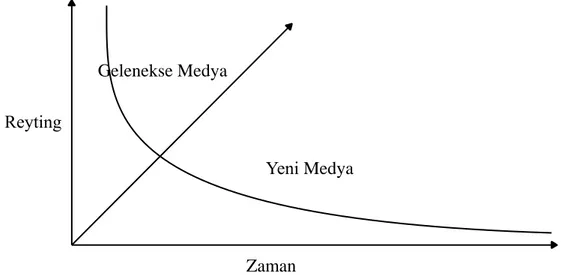 Şekil 3.3: Uzun Kuyruk Teoremi (Long Tail) 