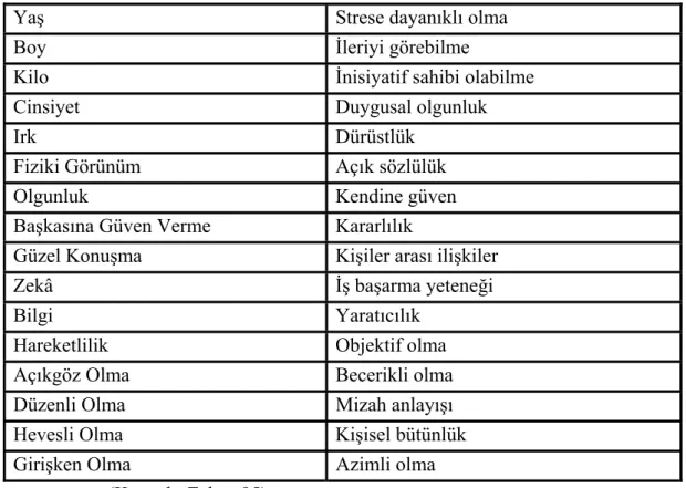 Tablo 3. Liderlerin Kişilik Özellikleri 