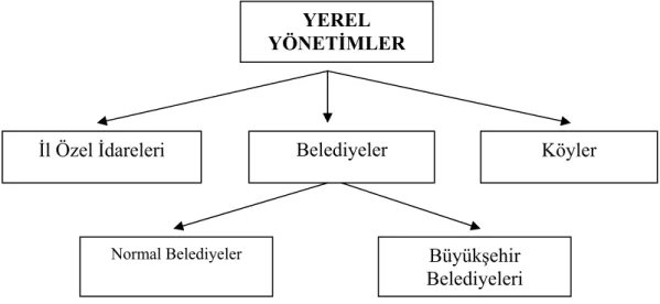 Tablo 1. Türkiye’de Yerel Yönetim Yapılanması 