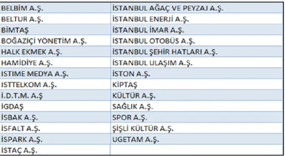 Tablo 1 İstanbul Büyükşehir Belediyesi İktisadi Teşekkülleri 
