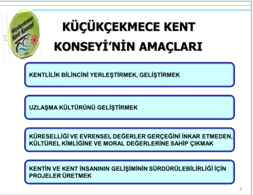 Tablo 4. Küçükçekmece Kent Konseyi’nin İlkeleri 