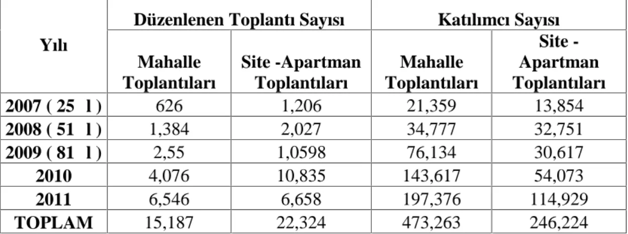 Tablo 1 - Sorumluluk Alanı Huzur Toplantıları