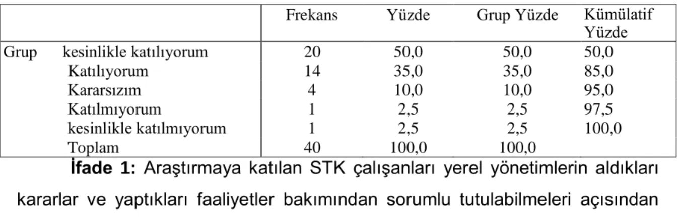 Tablo 4. İfade 1 Tablosu 