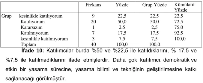 Tablo 13. İfade 10 Tablosu 