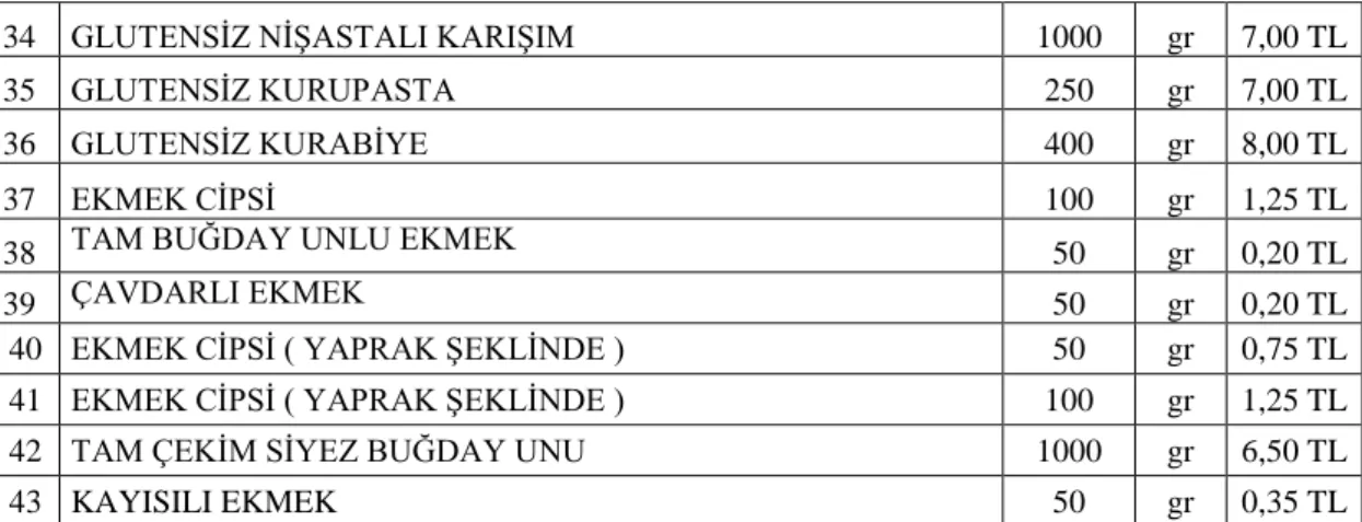 Çizelge 5.1: (devam) Ürün Çeşitleri Fiyat Listesi 