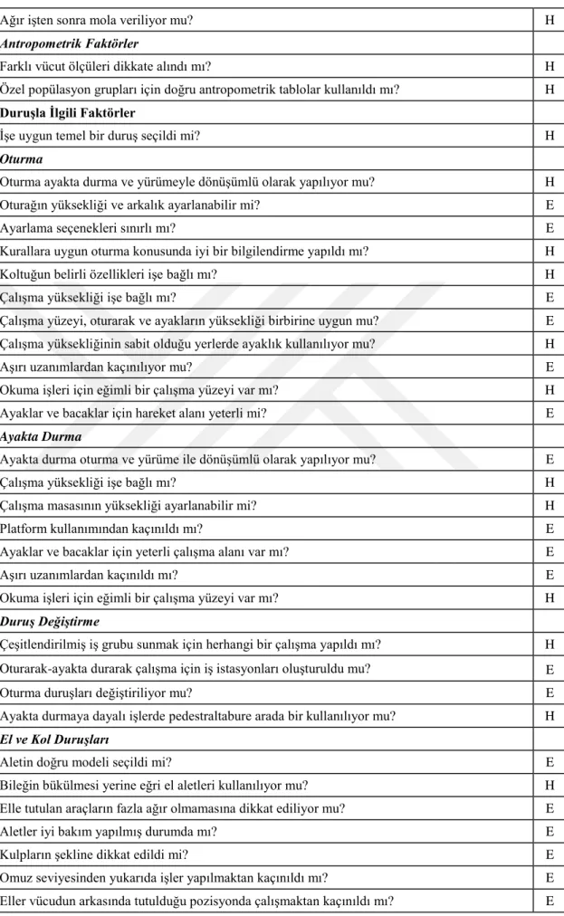 Çizelge 4.1: (devam) Ergonomi Kontrol Listesi 