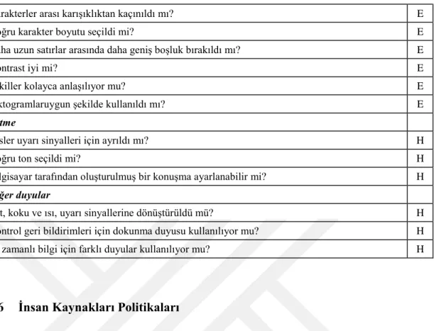 Çizelge 4.1: (devam) Ergonomi Kontrol Listesi 