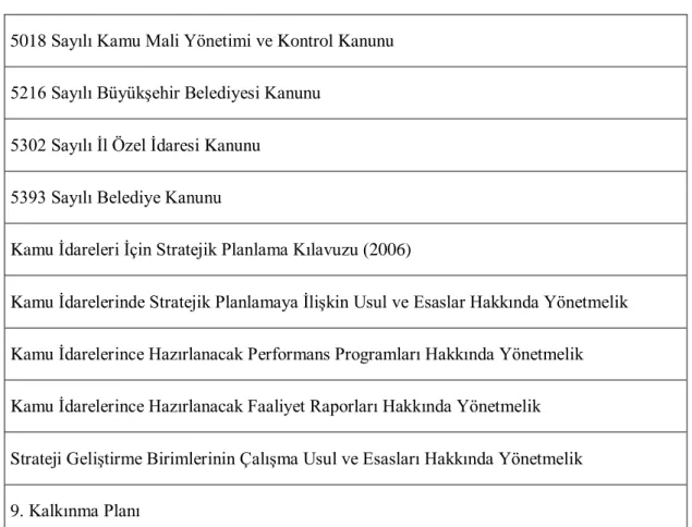 Tablo 5: Stratejik Plan Mevzuat Kılavuzu 