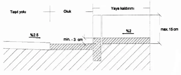 Şekil 3.7: Bordür Taşı Yükseklikleri 175