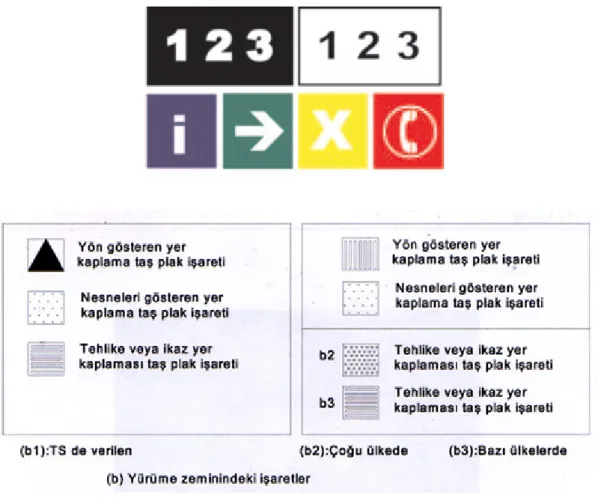 Şekil 3.14: Kabartmalı Sayı, Şekil, Zeminde Ok, Doku Değişimi 182