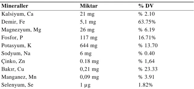 Çizelge 4.3:  Yerelması Bileşenleri-1 