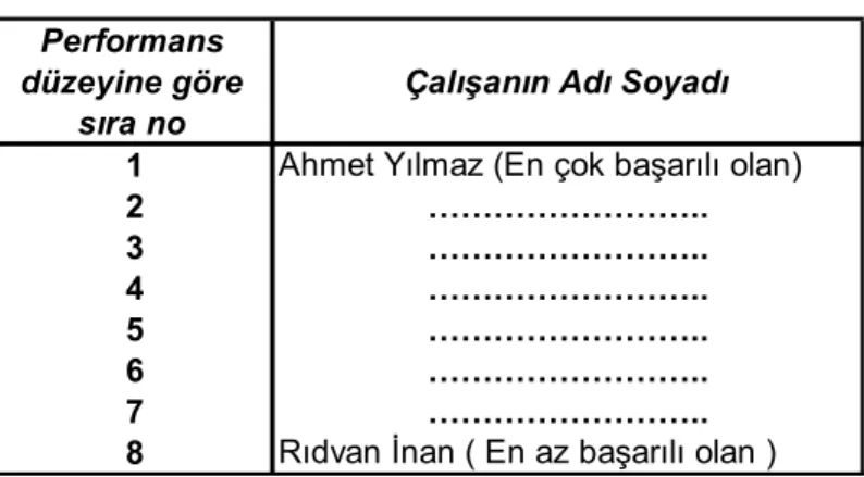 Tablo 1.1. Basit Sıralama Yöntemi Örneği 
