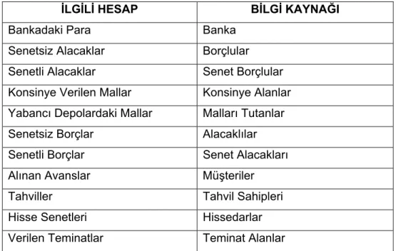 Tablo 3. Doğrulanacak Hesaplar ve Kaynakları 