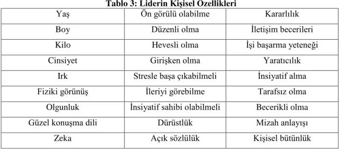 Tablo 3: Liderin Kişisel Özellikleri 