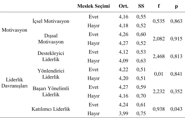 Çizelge 5.18: Mesleğin İsteyerek Seçilme Durumuna Göre Karşılaştırmalar    