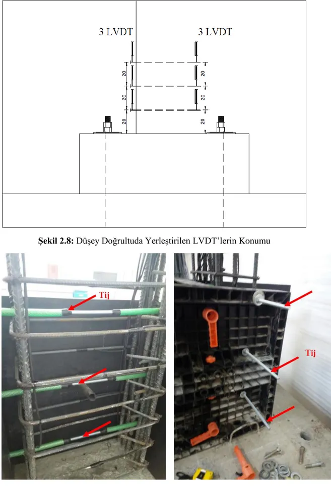 Şekil 2.9: LVDT Yerleştirilmesinde Kullanılan Tijlerin Montajı 