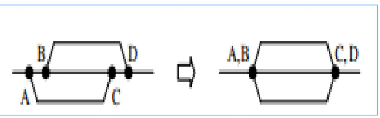 Şekil 2.1 : Platformdaki Azalma. (Evans, 1976: 29) 