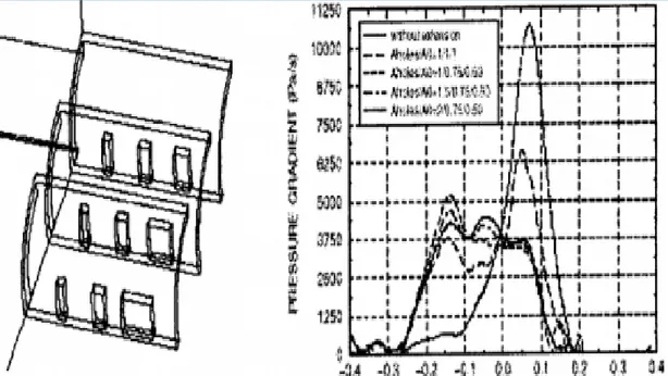 Şekil 3.5 : Üç Farklı Pencere Türü İçin Tünel Çıkış Dağılımı Çalışması Örneği.  (Current vd, 1986: 187) 