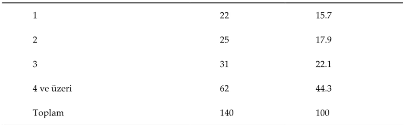 Tablo  7’i  incelendiğinde,  örneklemi  oluşturan  öğrencilerin  sahip  oldukları  kardeş  sayılarının  daha  çok 4 kardeş ve üzeri şeklinde olduğu görülmektedir