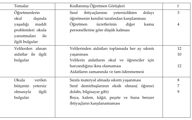 Tablo 5. Bütçe yönetiminde karşılaşılan sorunlar 