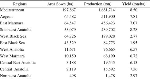 Table  1.  Maize  producing  regions  of  Turkey  their  share  in  area  and  production  in  2007  (Source:  Ozcan, 2009) 