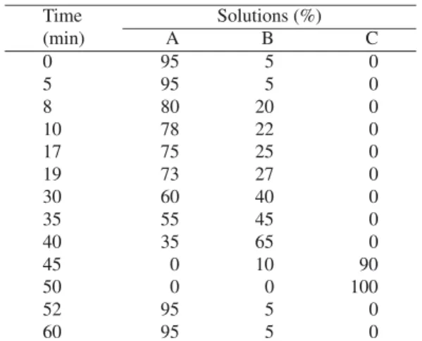 Table II. Some physical and chemical quality attributes of black and white mulberry fruit at harvest