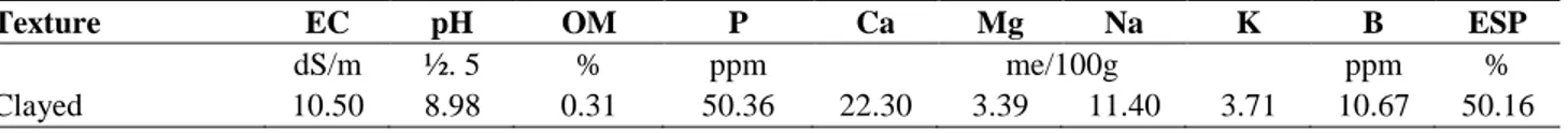 Table 1. Some physical and chemical soil characteristics of the experimental area 