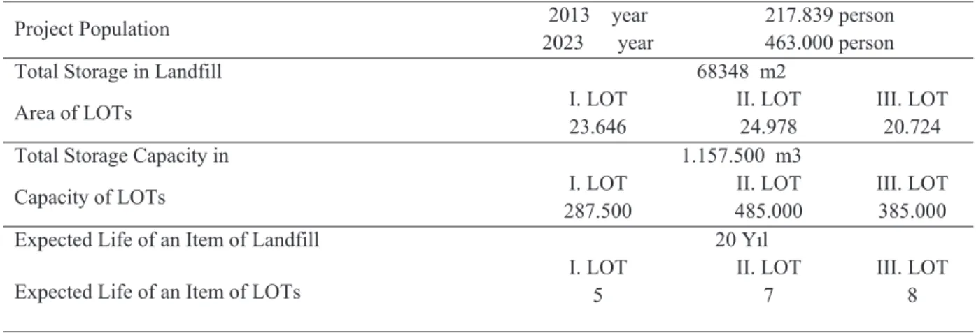 Figure 2. Solid Waste Controlled landfill Facility General Layout [10] 
